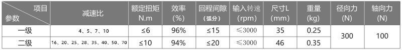 行星減速機(jī)參數(shù)