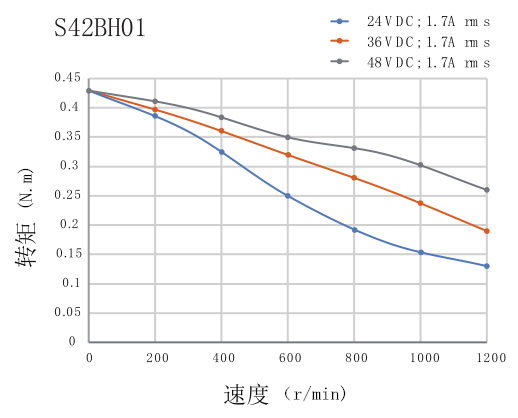 電機(jī)力矩曲線圖